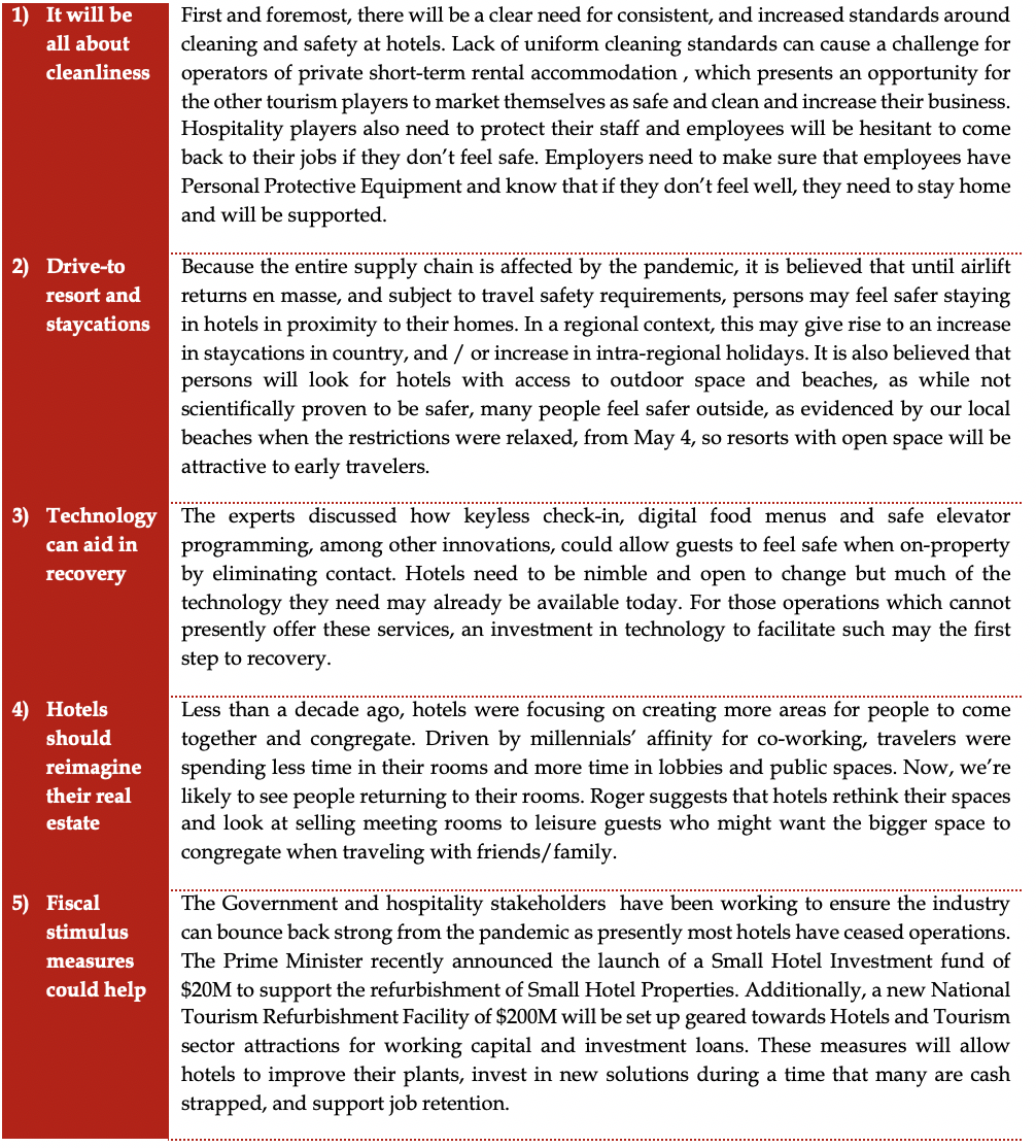 THE HOSPITALITY INDUSTRY